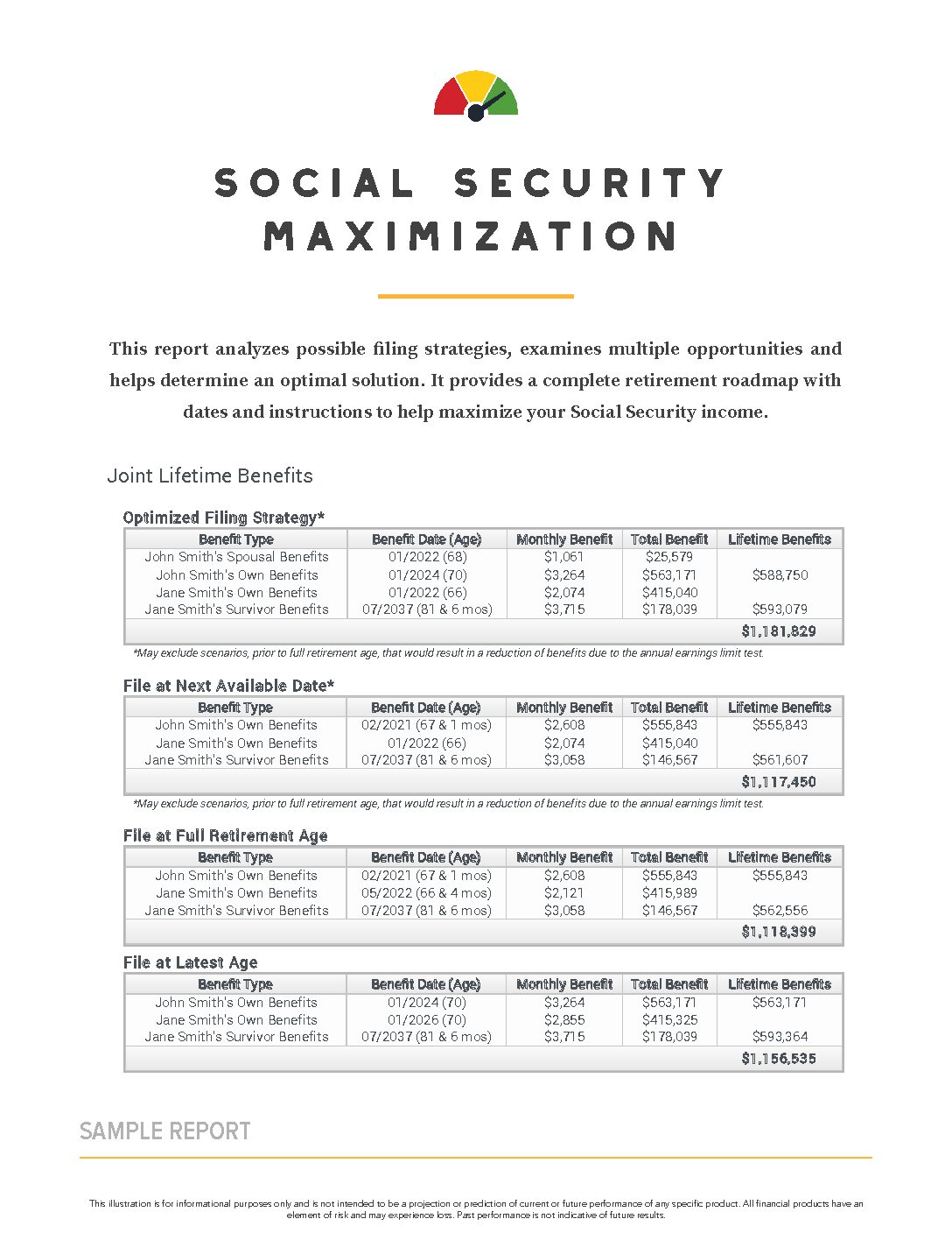 Social Security Maximization Retirement Pension Review